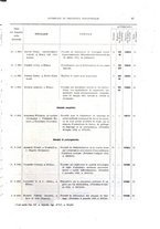 giornale/TO00179086/1913/v. 12.2/00000071